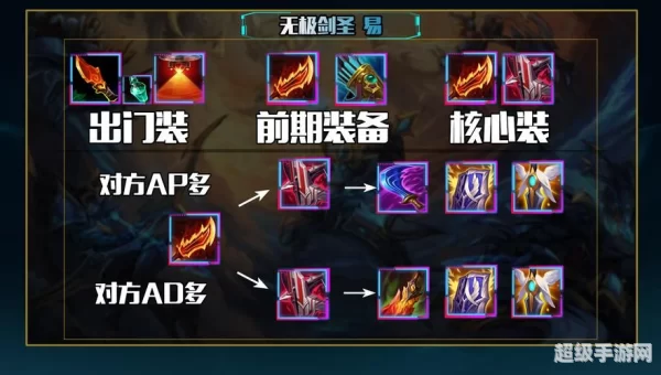 lol剑圣出装