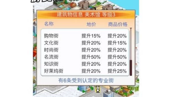 财阀都市攻略