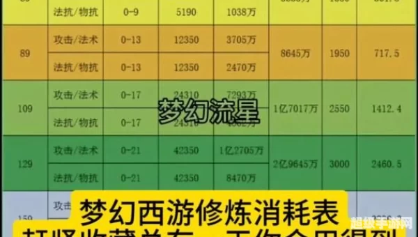 梦幻西游点数查询