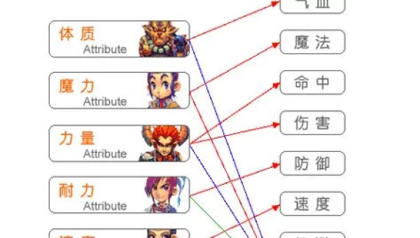 梦幻西游点数查询