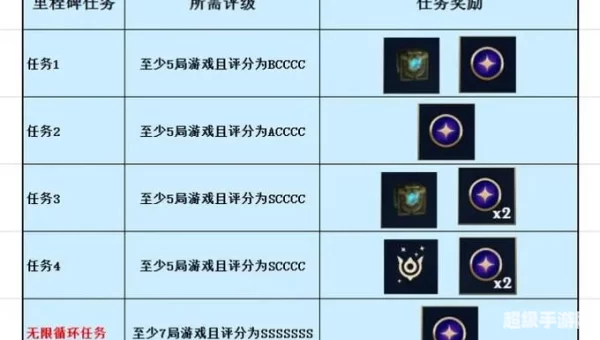 lol收集成就