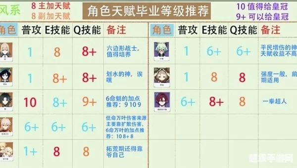 炽天使加点