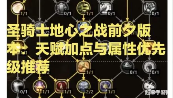 圣骑加点