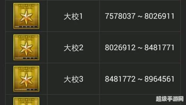 cf等级经验表