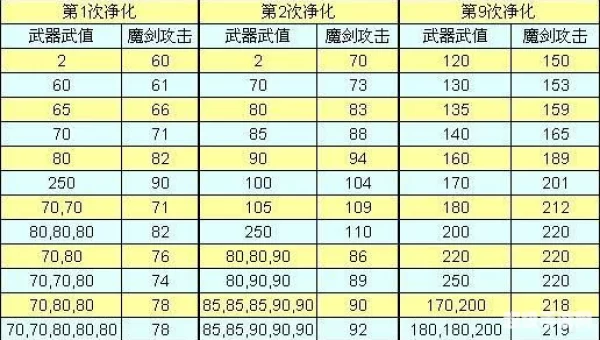 仙剑奇侠传三魔剑养成
