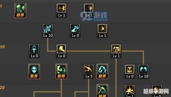 dnf复仇者加点