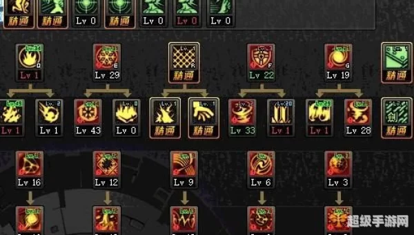 缔造者加点