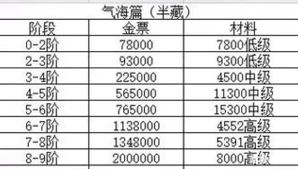 轩辕传奇攻略