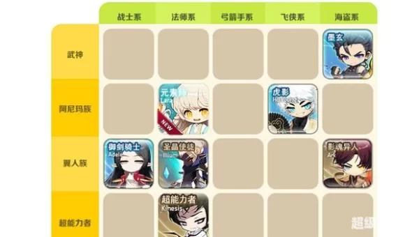 冒险岛什么职业最厉害