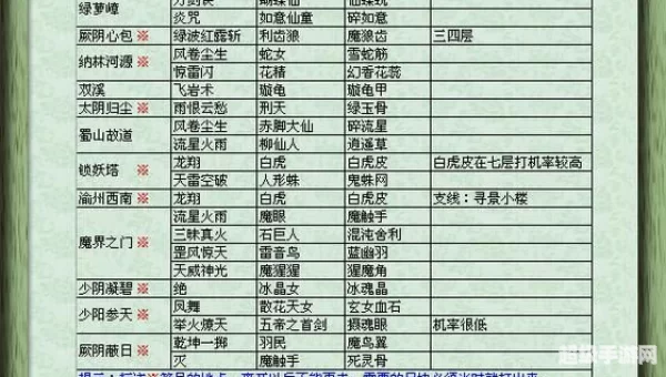 仙剑3尸块