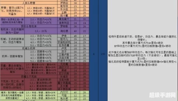阿拉德谋略战阵容