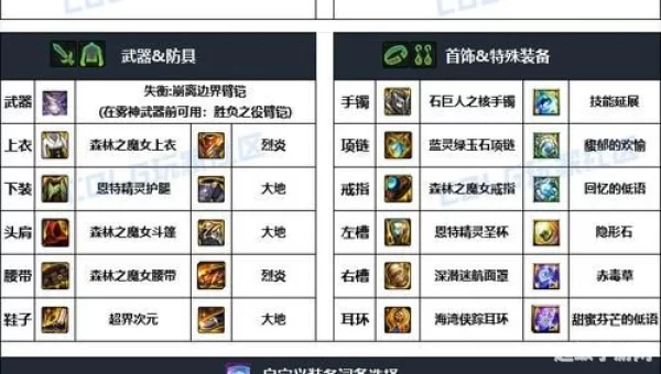 dnf男柔道用什么武器