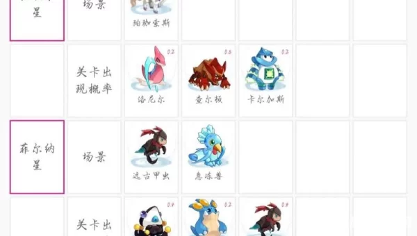 赛尔号稀有精灵出现时间