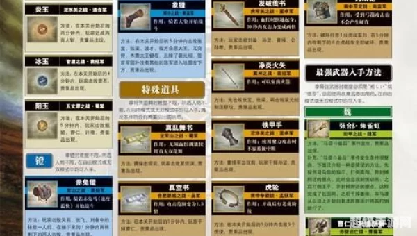 真三国无双4刷道具