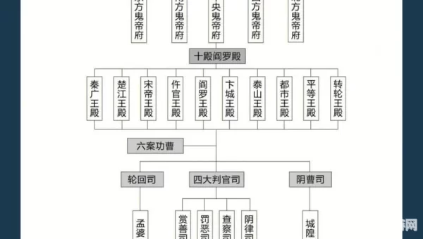 地府地图