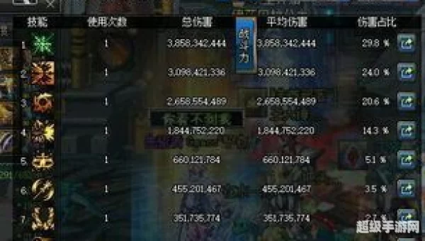 dnf冰洁觉醒