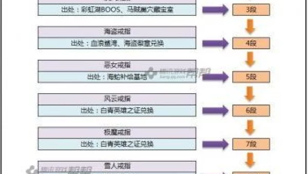 剑灵耳环成长树