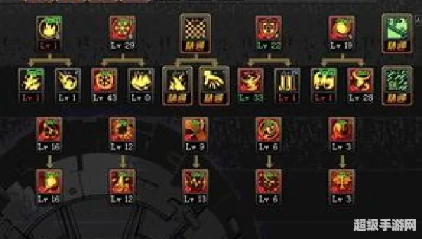 dnf缔造者加点