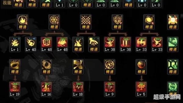 dnf缔造者加点