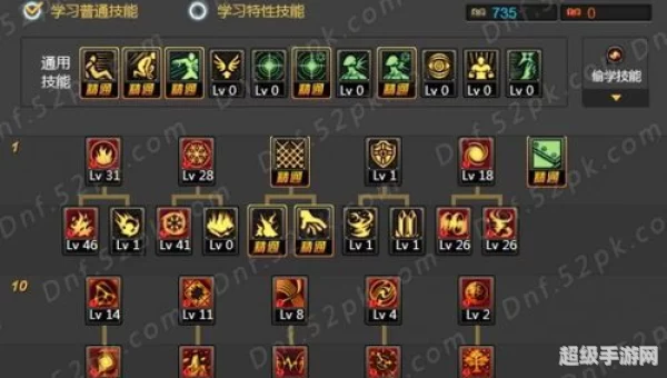 dnf缔造者加点